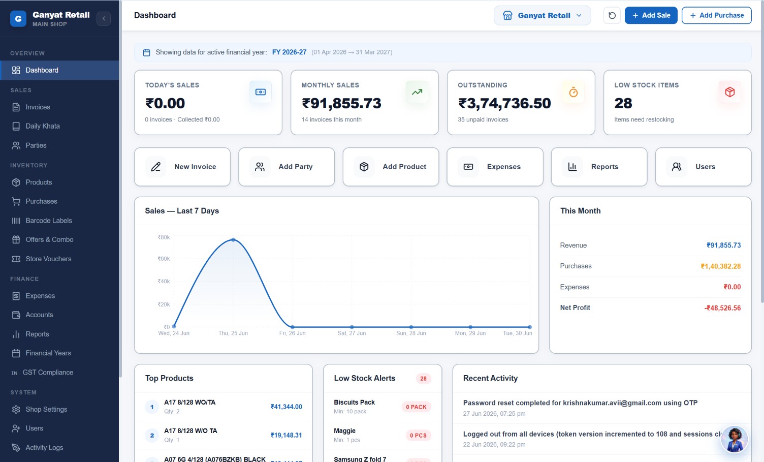 Ganyat dashboard showing sales, inventory and outstanding payments